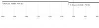 Timeline of China Dynasties 