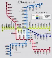 Tianjin Subway Map