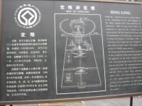 Dingling Tomb Map